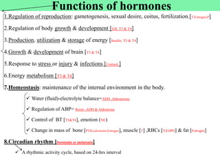 Functions of hormones
1.Regulation of reproduction: gametogenesis, sexual desire, coitus, fertilization.[T,Estrogen,P]
2.Regulation of body growth & development [GH, T3 & T4]
3.Production, utilization & storage of energy [Insulin, T3 & T4]
4.Growth & development of brain [T3 & T4]
5.Response to stress or injury & infections [Cortisol,]
6.Energy metabolism [T3 & T4]
7.Homeostasis: maintenance of the internal environment in the body.
 Water (fluid)-electrolyte balance=ADH ,Aldosterone
 Regulation of ABP= Renin ,ADH & Aldostrone
 Control of BT [T3&T4], emotion (NE)
 Change in mass of bone [PTH,calcitonin,Estrogen], muscle [T] ,RBCs [T,ErtPO] & fat [Estrogen]
8.Circadian rhythm [Serotonin or melatonin]
 A rhythmic activity cycle, based on 24-hrs interval
 