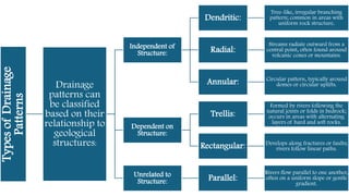 Types
of
Drainage
Patterns
Drainage
patterns can
be classified
based on their
relationship to
geological
structures:
Independent of
Structure:
Dendritic:
Tree-like, irregular branching
pattern; common in areas with
uniform rock structure.
Radial:
Streams radiate outward from a
central point, often found around
volcanic cones or mountains.
Annular: Circular pattern, typically around
domes or circular uplifts.
Dependent on
Structure:
Trellis:
Formed by rivers following the
natural joints or folds in bedrock;
occurs in areas with alternating
layers of hard and soft rocks.
Rectangular: Develops along fractures or faults;
rivers follow linear paths.
Unrelated to
Structure: Parallel:
Rivers flow parallel to one another,
often on a uniform slope or gentle
gradient.
 