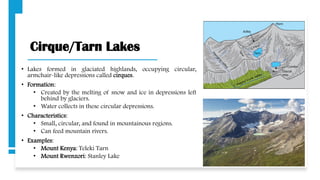 Cirque/Tarn Lakes
• Lakes formed in glaciated highlands, occupying circular,
armchair-like depressions called cirques.
• Formation:
• Created by the melting of snow and ice in depressions left
behind by glaciers.
• Water collects in these circular depressions.
• Characteristics:
• Small, circular, and found in mountainous regions.
• Can feed mountain rivers.
• Examples:
• Mount Kenya: Teleki Tarn
• Mount Rwenzori: Stanley Lake
 