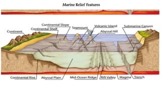Marine Relief Features
 