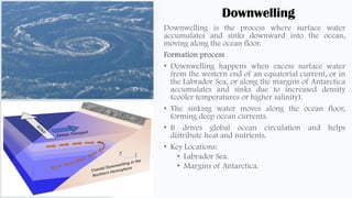 Downwelling
 