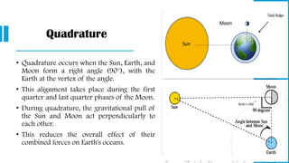 Quadrature
• Quadrature occurs when the Sun, Earth, and
Moon form a right angle (90°), with the
Earth at the vertex of the angle.
• This alignment takes place during the first
quarter and last quarter phases of the Moon.
• During quadrature, the gravitational pull of
the Sun and Moon act perpendicularly to
each other.
• This reduces the overall effect of their
combined forces on Earth's oceans.
 