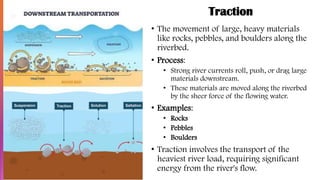 Traction
• The movement of large, heavy materials
like rocks, pebbles, and boulders along the
riverbed.
• Process:
• Strong river currents roll, push, or drag large
materials downstream.
• These materials are moved along the riverbed
by the sheer force of the flowing water.
• Examples:
• Rocks
• Pebbles
• Boulders
• Traction involves the transport of the
heaviest river load, requiring significant
energy from the river's flow.
 