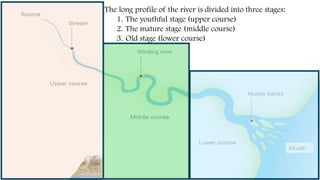 The long profile of the river is divided into three stages:
1. The youthful stage (upper course)
2. The mature stage (middle course)
3. Old stage (lower course)
 
