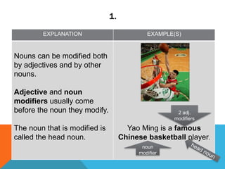 Modifier Chinese Unit 9 grammar notes | PPTX