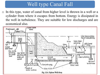 Well type Canal Fall
o In this type, water of canal from higher level is thrown in a well or a
cylinder from where it escapes from bottom. Energy is dissipated in
the well in turbulence. They are suitable for low discharges and are
economical also.
 