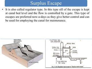 Surplus Escape
• It is also called regulator type. In this type sill of the escape is kept
at canal bed level and the flow is controlled by a gate. This type of
escapes are preferred now-a-days as they give better control and can
be used for employing the canal for maintenance.
 