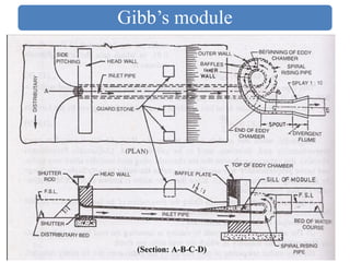 Gibb’s module
 