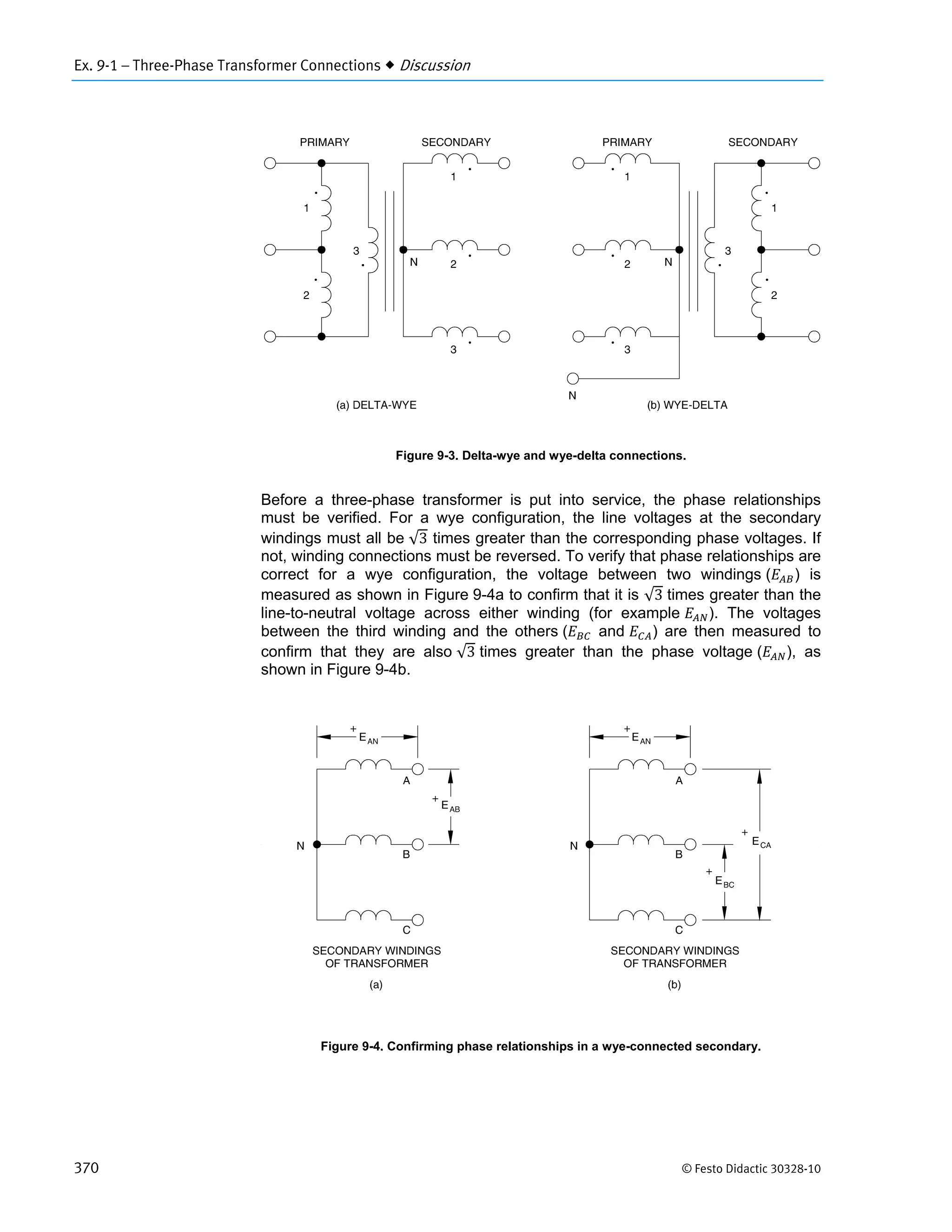 Ex. 9-1 – Three-Phase Transformer Connections  Discussion
370 © Festo Didactic 30328-10
Figure 9-3. Delta-wye and wye-delta connections.
Before a three-phase transformer is put into service, the phase relationships
must be verified. For a wye configuration, the line voltages at the secondary
windings must all be √3 times greater than the corresponding phase voltages. If
not, winding connections must be reversed. To verify that phase relationships are
correct for a wye configuration, the voltage between two windings ( ) is
measured as shown in Figure 9-4a to confirm that it is √3 times greater than the
line-to-neutral voltage across either winding (for example ). The voltages
between the third winding and the others ( and ) are then measured to
confirm that they are also √3 times greater than the phase voltage ( ), as
shown in Figure 9-4b.
Figure 9-4. Confirming phase relationships in a wye-connected secondary.
 