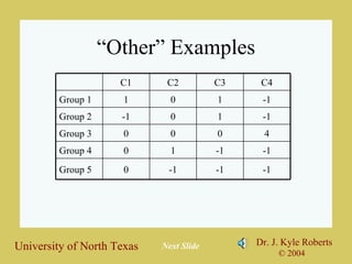 “Other” Examples Next Slide -1 -1 -1 0 Group 5 -1 -1 1 0 Group 4 4 0 0 0 Group 3 -1 1 0 -1 Group 2 -1 1 0 1 Group 1 C4 C3 C2 C1 