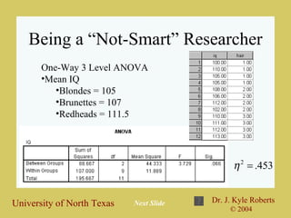 Being a “Not-Smart” Researcher One-Way 3 Level ANOVA Mean IQ Blondes = 105 Brunettes = 107 Redheads = 111.5 Next Slide 