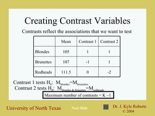 Creating Contrast Variables Contrasts reflect the associations that we want to test Contrast 1 tests H 0 :  M blondes =M brunettes Contrast 2 tests H 0 :  M blondes & brunettes =M redheads Next Slide Maximum number of contrasts = K –1  -2 0 111.5 Redheads 1 -1 107 Brunettes 1 1 105 Blondes Contrast 2 Contrast 1 Mean 