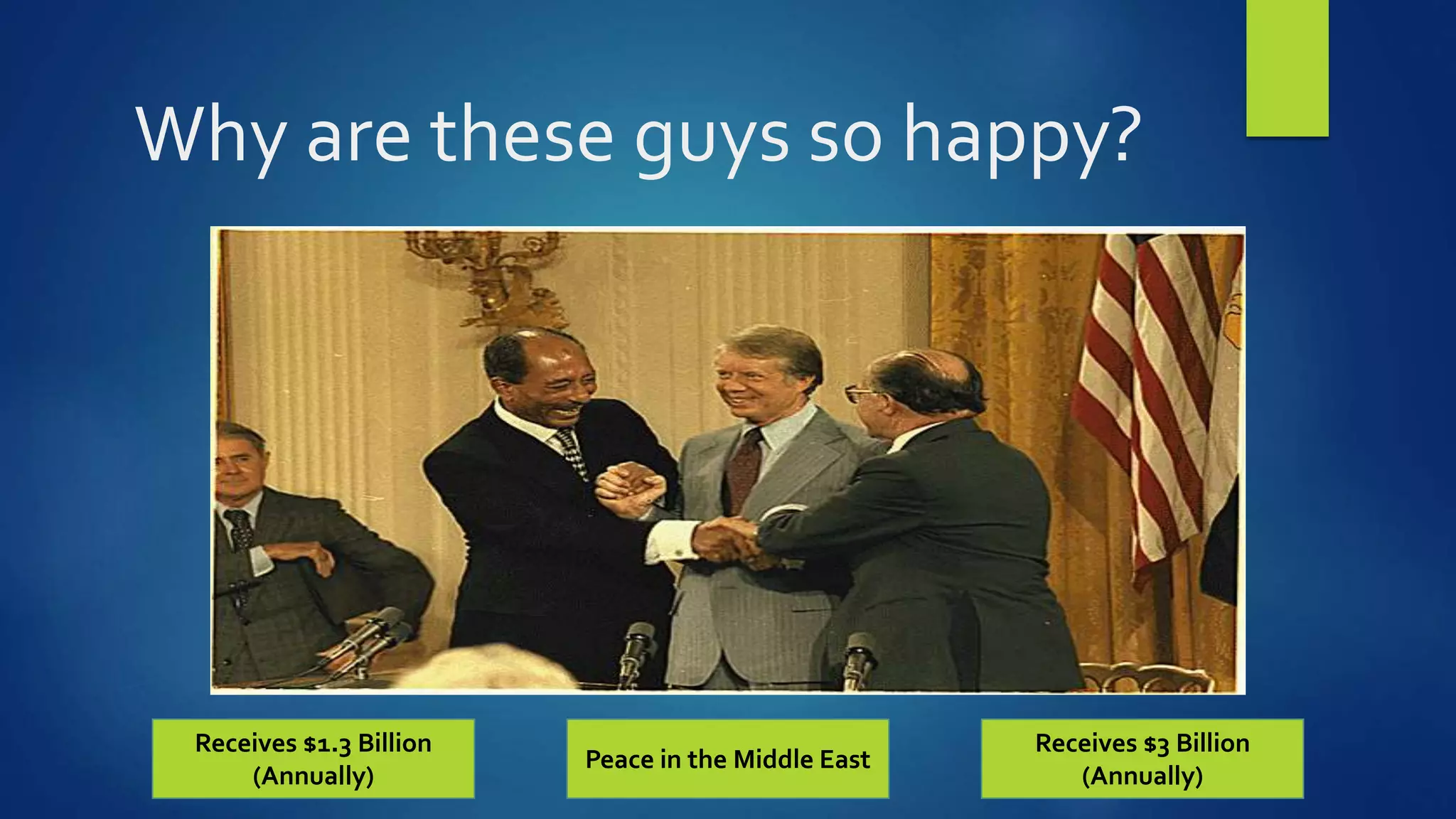 Why are these guys so happy?
Receives $1.3 Billion
(Annually)
Receives $3 Billion
(Annually)
Peace in the Middle East
 