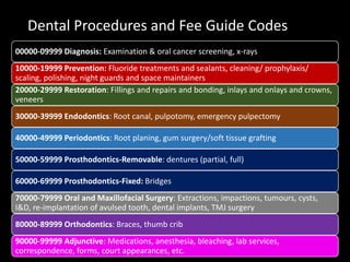 Dental Procedures and Fee Guide Codes
3
00000-09999 Diagnosis: Examination & oral cancer screening, x-rays
10000-19999 Prevention: Fluoride treatments and sealants, cleaning/ prophylaxis/
scaling, polishing, night guards and space maintainers
20000-29999 Restoration: Fillings and repairs and bonding, inlays and onlays and crowns,
veneers
30000-39999 Endodontics: Root canal, pulpotomy, emergency pulpectomy
40000-49999 Periodontics: Root planing, gum surgery/soft tissue grafting
50000-59999 Prosthodontics-Removable: dentures (partial, full)
60000-69999 Prosthodontics-Fixed: Bridges
70000-79999 Oral and Maxillofacial Surgery: Extractions, impactions, tumours, cysts,
I&D, re-implantation of avulsed tooth, dental implants, TMJ surgery
80000-89999 Orthodontics: Braces, thumb crib
90000-99999 Adjunctive: Medications, anesthesia, bleaching, lab services,
correspondence, forms, court appearances, etc.
 