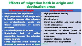 Effects of migration both in origin and
destination areas
In the areas of origin In destination areas
- Reduction of the population
- High proportion of old people who
is inactive because often migrants
are predominantly youth and
- Under exploitation of natural
resources
- Less development of an area
- Brain-drain: lack of skilled
population because the educated
people migrate
- Some migrants remit money to
relatives or families back at home
- High population density
- Unemployment
- Mixed culture
- Moral degradation and high crime
rate in urban areas
- Street children in urban areas
- Development of slums (areas of
poor and unhygienic houses) in
urban areas
- Spread of diseases in slums
- Environmental degradation
08/02/2023 12:05 carra Dusabimana Jean D Amour 24
 