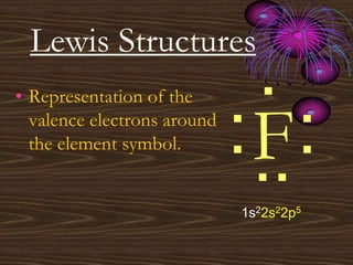 Lewis Structures
F:
:
.
..
• Representation of the
valence electrons around
the element symbol.
1s22s22p5
 