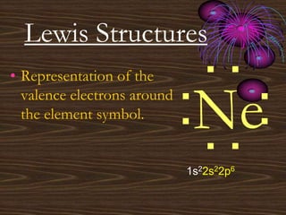 Lewis Structures
Ne:
:..
..
1s22s22p6
• Representation of the
valence electrons around
the element symbol.
 