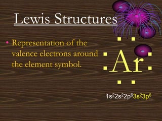Lewis Structures
Ar:
:..
..
1s22s22p63s23p6
• Representation of the
valence electrons around
the element symbol.
 