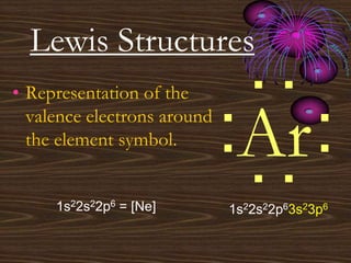 Lewis Structures
Ar:
:..
..
1s22s22p63s23p6
• Representation of the
valence electrons around
the element symbol.
1s22s22p6 = [Ne]
 