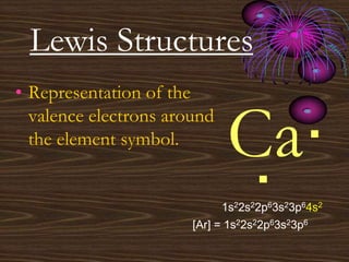 Lewis Structures
Ca·
·
1s22s22p63s23p64s2
• Representation of the
valence electrons around
the element symbol.
[Ar] = 1s22s22p63s23p6
 