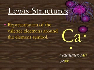 Lewis Structures
Ca·
·
1s22s22p63s23p64s2
[Ar]4s2
• Representation of the
valence electrons around
the element symbol.
 