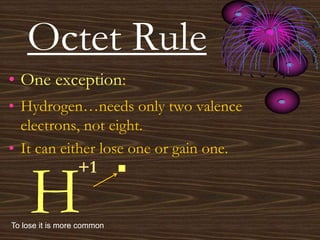 Octet Rule
• One exception:
• Hydrogen…needs only two valence
electrons, not eight.
• It can either lose one or gain one.
H ·
To lose it is more common
+1
 