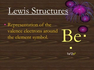Lewis Structures
Be·
·
1s22s2
• Representation of the
valence electrons around
the element symbol.
 