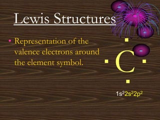 Lewis Structures
C.
.
.
.
1s22s22p2
• Representation of the
valence electrons around
the element symbol.
 