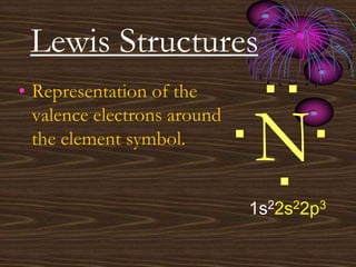 Lewis Structures
N
..
. .
.
1s22s22p3
• Representation of the
valence electrons around
the element symbol.
 