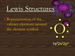 Lewis Structures
O:
..
.
.
• Representation of the
valence electrons around
the element symbol.
1s22s22p4
 