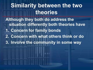 Crime is a unitary conceptDescriptionThe beliefs within the community is what set norms and belief structures, this will either encourage or discourage people from breaking the law. Social bonds are important and those are what is dependent on whether a person will or not conform. Attachment CommitmentInvolvementBelief 