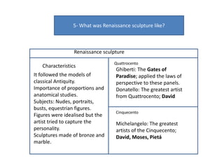 5- What was Renaissance sculpture like?
Renaissance sculpture
Characteristics
Quattrocento
Cinquecento
It followed the models of
classical Antiquity.
Importance of proportions and
anatomical studies.
Subjects: Nudes, portraits,
busts, equestrian figures.
Figures were idealised but the
artist tried to capture the
personality.
Sculptures made of bronze and
marble.
Ghiberti: The Gates of
Paradise; applied the laws of
perspective to these panels.
Donatello: The greatest artist
from Quattrocento; David
Michelangelo: The greatest
artists of the Cinquecento;
David, Moses, Pietá
 