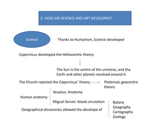 2- HOW DID SCIENCE AND ART DEVELOPED?
Science Thanks to Humanism, Science developed
Copernicus developed the Heliocentric theory
The Sun is the centre of the universe, and the
Earth and other planets revolved around it.
The Church rejected the Copernicus’ theory Ptolemaic geocentric
theory
Human anatomy
Vesalius: Anatomy
Miguel Servet: blood circulation
Geographical discoveries allowed the develope of
Botany
Geography
Cartography
Zoology
 