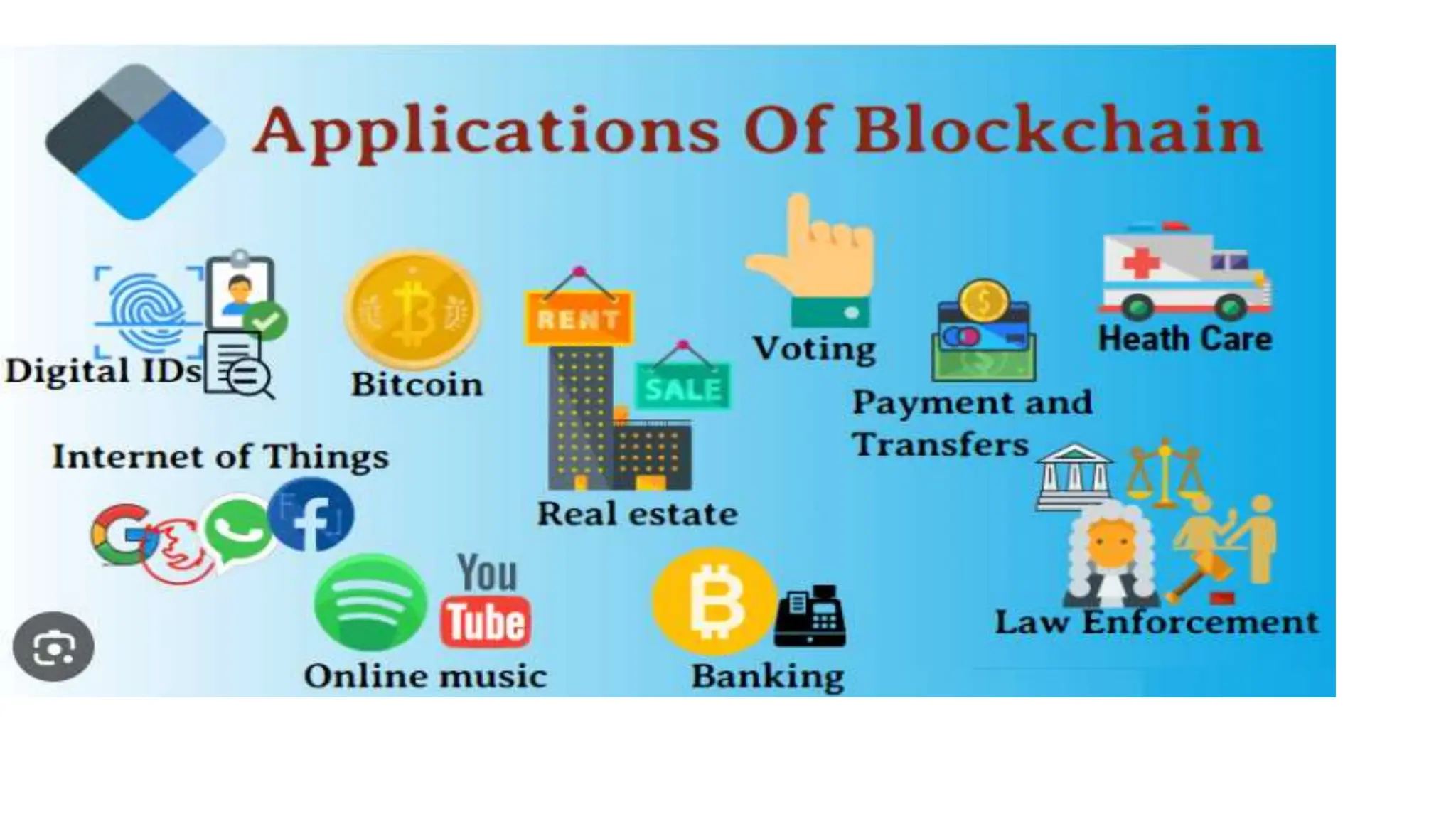 Unit 9 Technological trends in Information Technology By Sulav Acharya