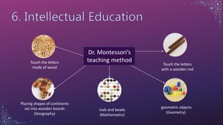 Dr. Montessori’s
teaching method
Touch the letters
made of wood
Touch the letters
with a wooden rod
Placing shapes of continents
set into wooden boards
(Geography)
rods and beads
(Mathematics)
geometric objects
(Geometry)
 
