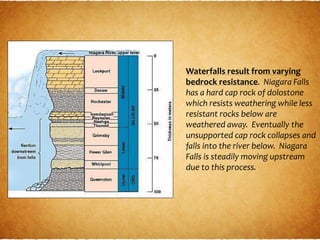 Unit 9 Weathering.pptx