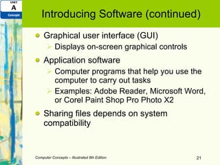 Unit A Computer and Internet Basics | PPT