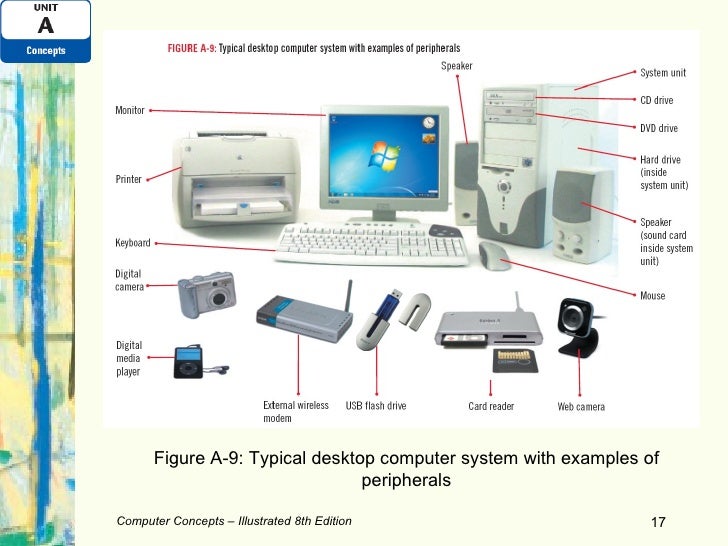 Computer Concepts Unit A PPT Lecture