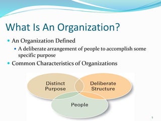 What Is An Organization?
 An Organization Defined
 A deliberate arrangement of people to accomplish some
specific purpose
 Common Characteristics of Organizations
5
 