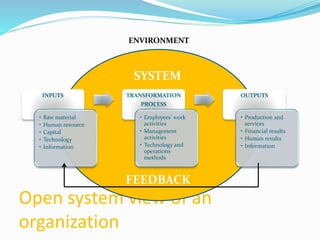 Open system view of an
organization
INPUTS
• Raw material
• Human resource
• Capital
• Technology
• Information
TRANSFORMATION
PROCESS
• Employees’ work
activities
• Management
activities
• Technology and
operations
methods
OUTPUTS
• Production and
services
• Financial results
• Human results
• Information
SYSTEM
FEEDBACK
ENVIRONMENT
 