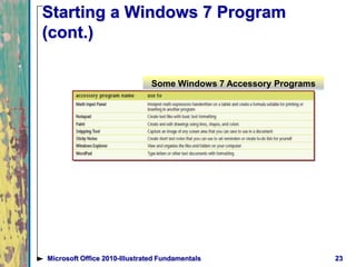 Starting a Windows 7 Program
(cont.)
23Microsoft Office 2010-Illustrated Fundamentals
Some Windows 7 Accessory Programs
 
