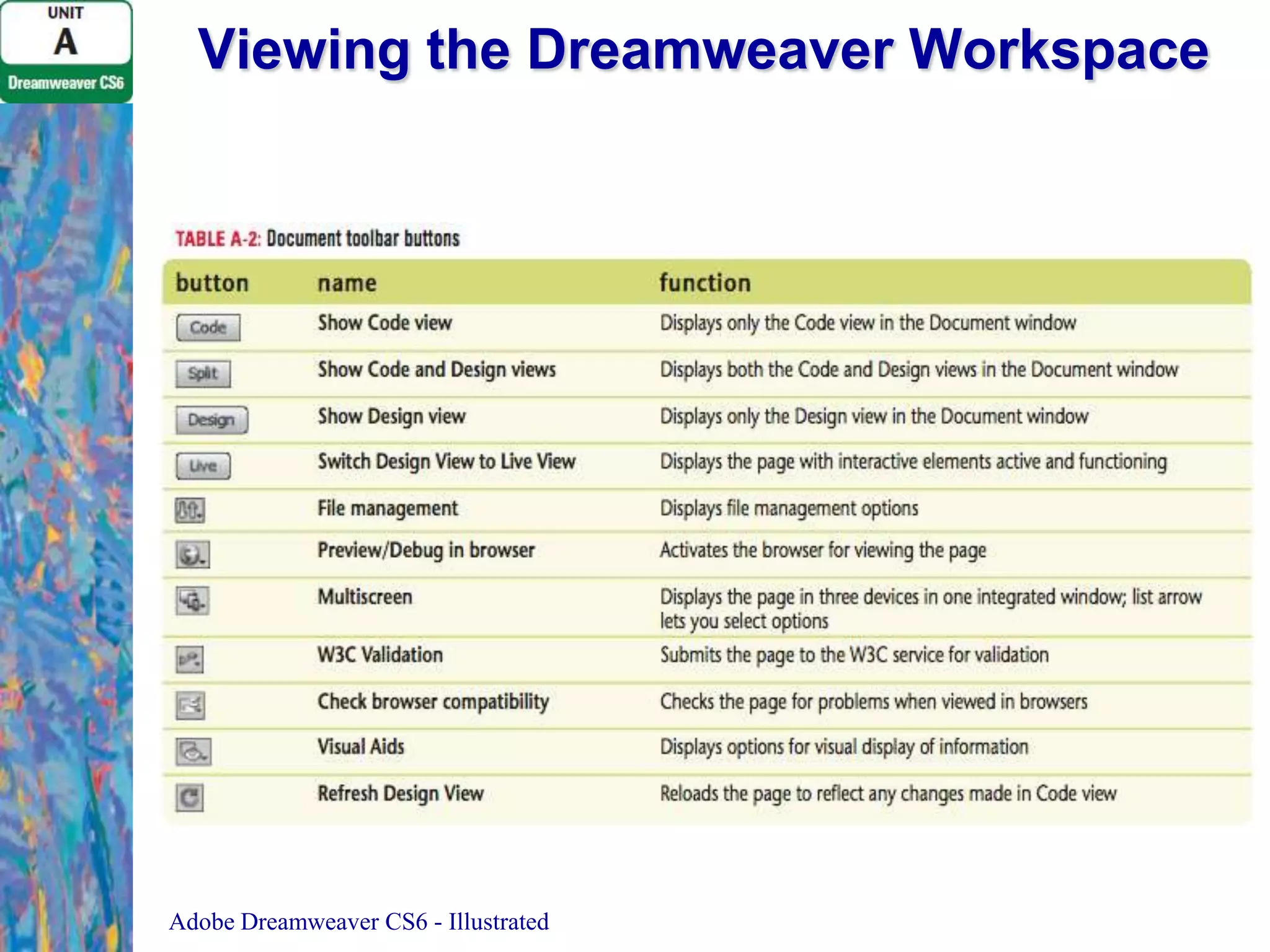 Viewing the Dreamweaver Workspace

Adobe Dreamweaver CS6 - Illustrated

 