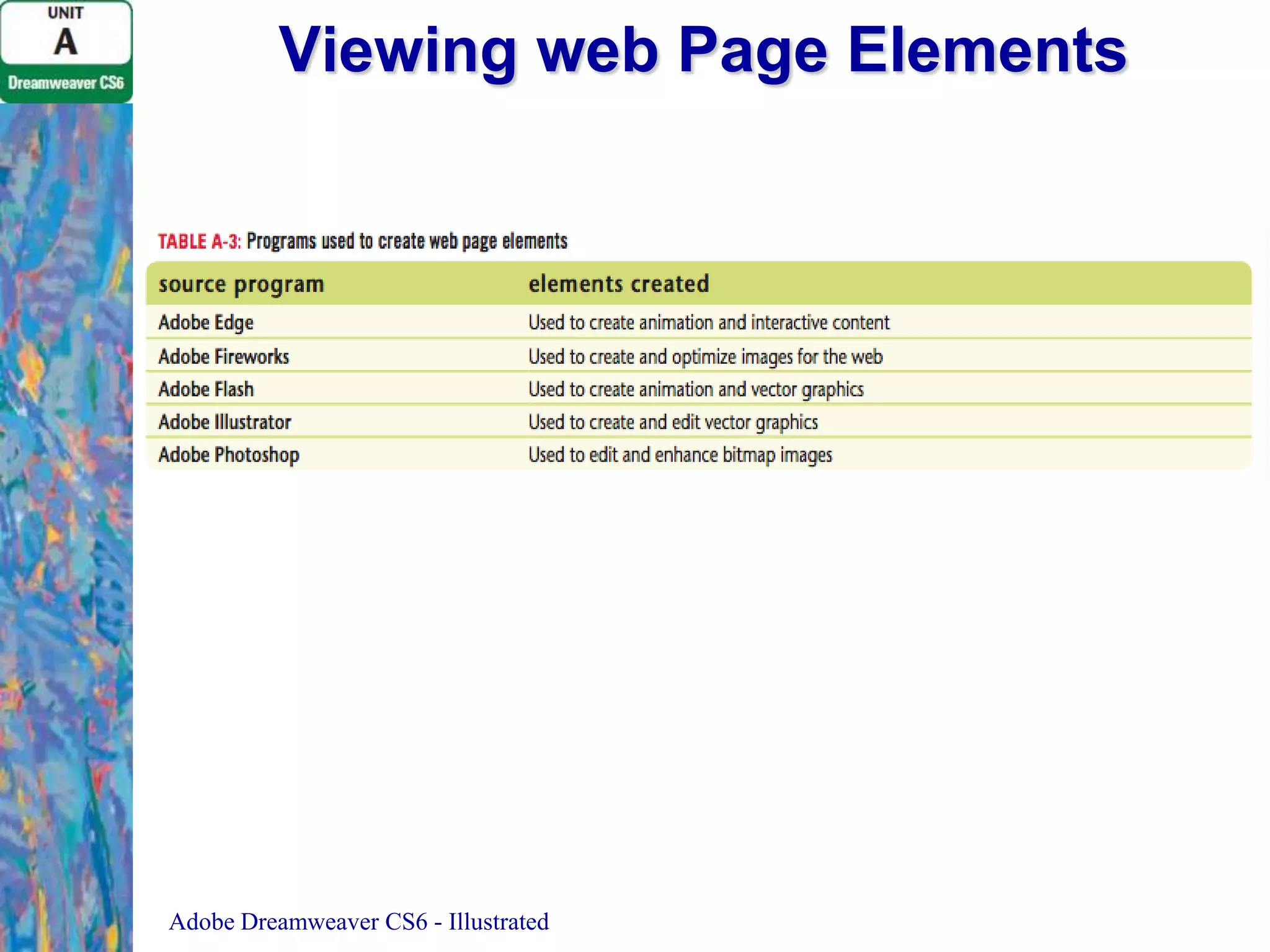 Viewing web Page Elements

Adobe Dreamweaver CS6 - Illustrated

 