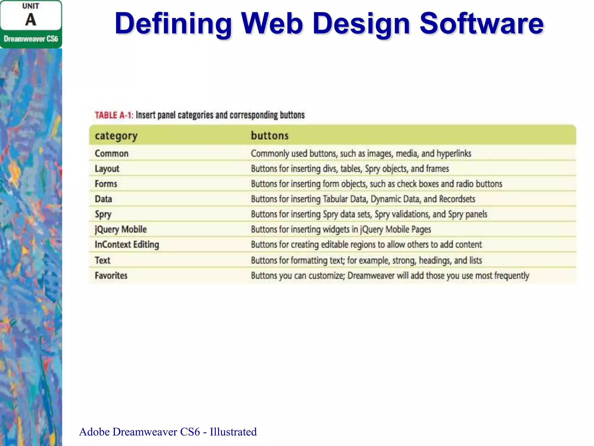 Defining Web Design Software

Adobe Dreamweaver CS6 - Illustrated

 
