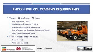 ENTRY-LEVEL CDL TRAINING REQUIREMENTS
 Theory – 30 total units – 70 hours
 Basic Operation (7 units)
 Safe Operating Procedures (7 units)
 Advanced Operating Practices (3 units)
 Vehicle Systems and Reporting Malfunctions (3 units)
 Non-Driving Activities (10 units)
 BTW – 19 total units – 44 hours
 Range (7 units)
 Public Road (12 units)
Unit A/B 1.1.1 Orientation
Insert DOT
Logo Here
 