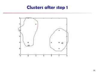 Clusters after step 1
30
 