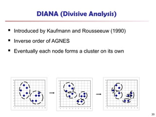 DIANA (Divisive Analysis)
 Introduced by Kaufmann and Rousseeuw (1990)
 Inverse order of AGNES
 Eventually each node forms a cluster on its own
0
1
2
3
4
5
6
7
8
9
10
0 1 2 3 4 5 6 7 8 9 10
0
1
2
3
4
5
6
7
8
9
10
0 1 2 3 4 5 6 7 8 9 10
0
1
2
3
4
5
6
7
8
9
10
0 1 2 3 4 5 6 7 8 9 10
39
 