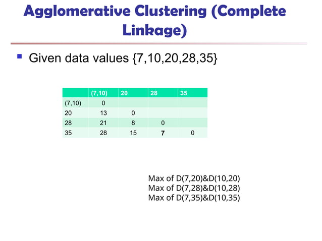 UniT_A_Clustering machine learning .ppt