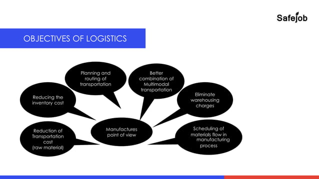 Unit A_Introduction to Logistics_Topic 1.pdf