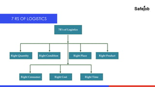 Unit A_Introduction to Logistics_Topic 1.pdf